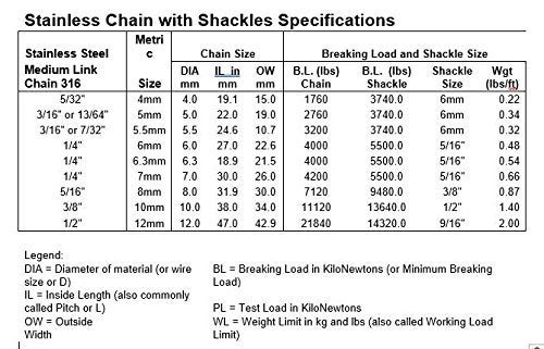 US Stainless Stainless Steel 316 Anchor Chain 3/16" or 5mm by 6' Long Shackles - Image 3