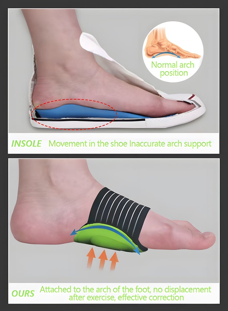 GROIC Plantar Fasciitis Relief - 2 PCS Arch Support Braces, Unisex Arch Relief Plus with Built-in Orthotic Support, Flat Foot Pain Relief, Sports Protective Equipment - Image 2