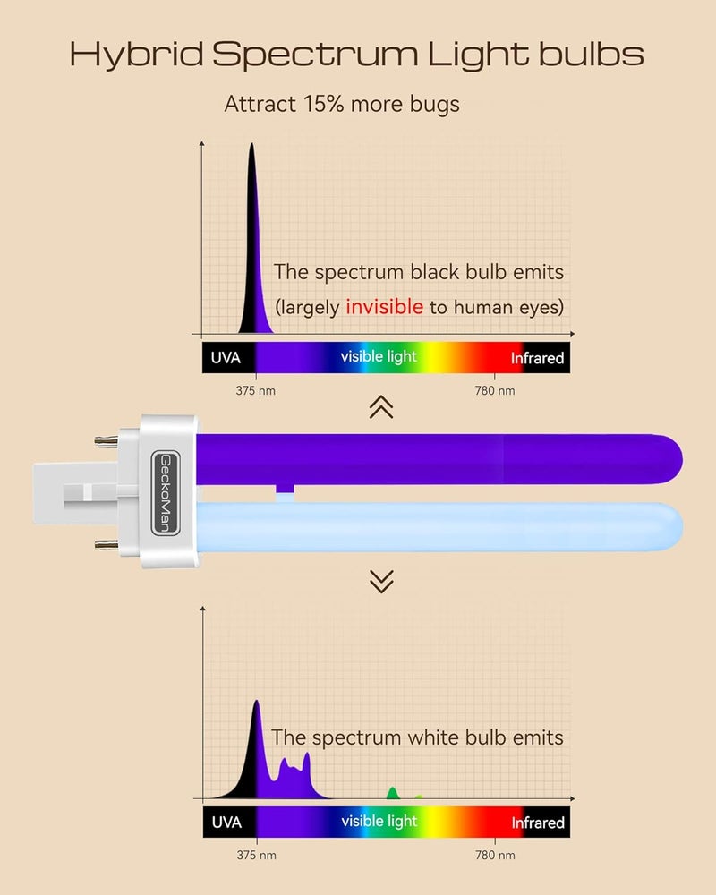 مصباح Spectre Hybrid Switch المقاوم للماء لقتل البعوض في الأماكن الخارجية والداخلية، جهاز صيد الذباب الكهربائي المضاد للذباب للدبابير والبراغيش والحشرات - Image 5