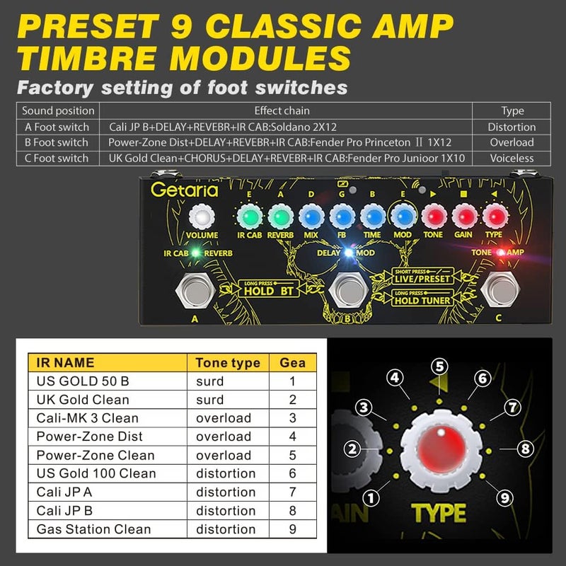 Getaria Guitar Multi Effects Pedal IR Cab Electric Guitar Pedals Multi Effects Processor Delay Reverb Pedals Overdrive Pedal for Bass Guitar - Image 4