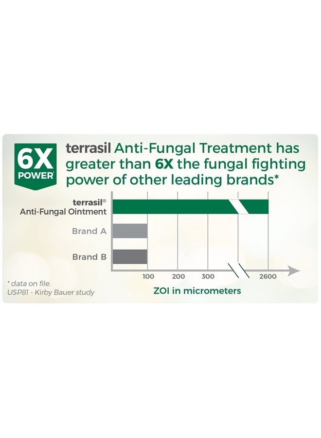 Aidance Terrasil Antifungal Cream + Antifungal Soap 2-Product Kit, Clinically-Proven Clotrimazole, Effective Treatment & Relief: Jock Itch, Athletes Foot, Fungal Yeast Infection, Ringworm (14g tube + 75g bar) - Image 4