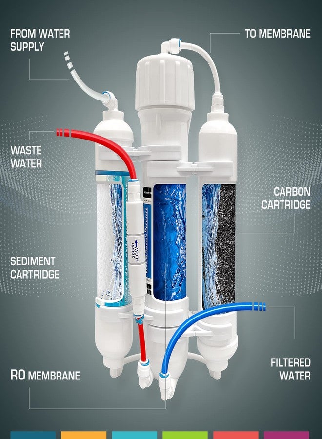 Ronaqua 3 Stage Reverse Osmosis Countertop Portable Tank-Less Space Saver Water Universal Filtration System for Drinking Water or Aquarium Fish Tank Filter NSF Certified 50 GPD Membrane Removal Rate 98% - Image 2