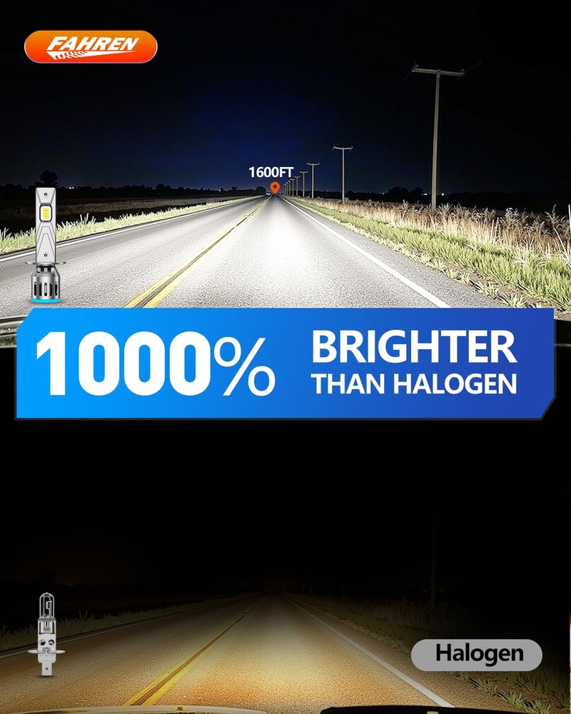 FAHREN 2025 Upgrade & Brightest 60000LM H1 Bulbs,1000% Brighter 6500K Cool White H1 fog bulbs,1:1 Mini Size, No Adapter Non-Polarity Plug and Play, Pack of 2. - Image 3