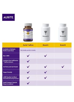 Aurite Saffron Supplement, Stress Management, Mood Support, Long-Term Memory, for Women & Men. 60 Count, Vegetarian Friendly, Non-GMO, Gluten-Free, Soy-Free. Quality Saffron Extract  - Image 4
