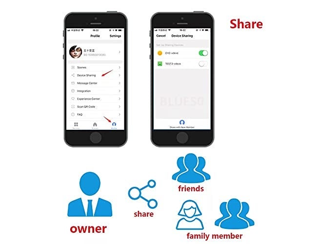 protium 30A Smart Wireless WIFI Switch Work with Smart life app, (Wifi Router/Hotspot Required) - Image 5