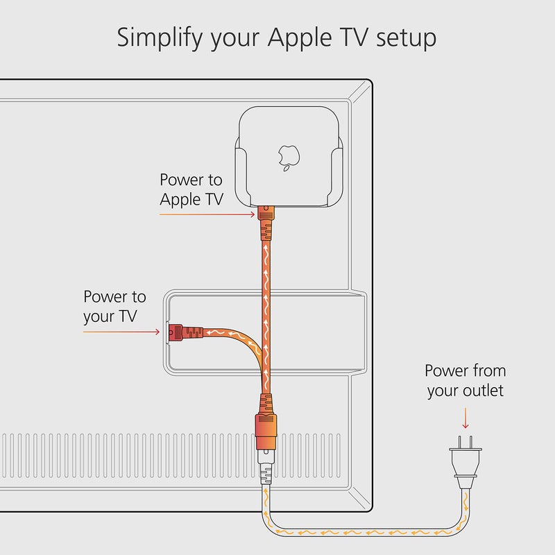 Mission Cables Mission Y Splitter Power Cable for Apple TV (Power Apple TV Directly from Your TV) - Image 4