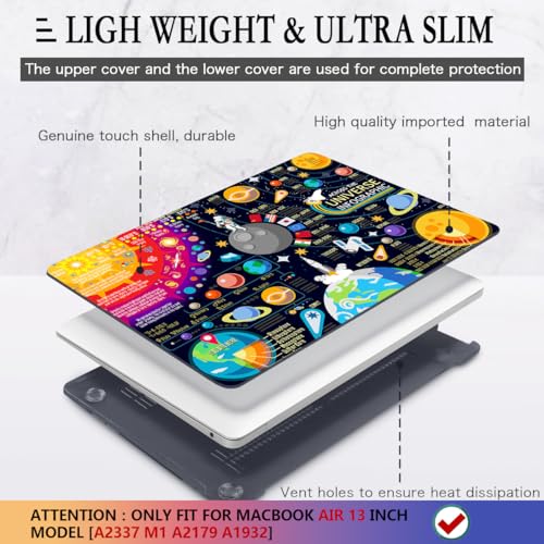 CISSOOK Compatible with MacBook Air 13 inch Case 2021 2020 2019 2018 Release A2337 M1 A2179 A1932, Hard Shell Case+ Keyboard Cover for MacBook Air 13 Inch with Retina Display Touch ID, Universe Space - Image 4