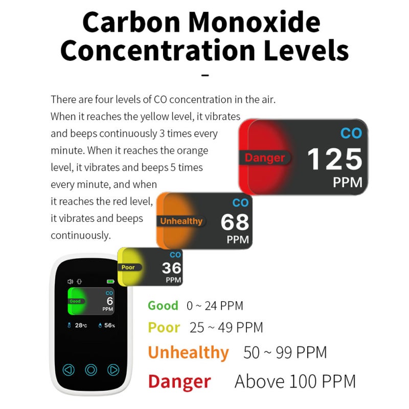 3In1 Air Quality Tester: Orange Compact High-sensitivity Device - Multi-parametric Detection Intelligent Alarm Co Detector for Home Indoor Outdoor Personal & Family Health Monitoring - Image 2