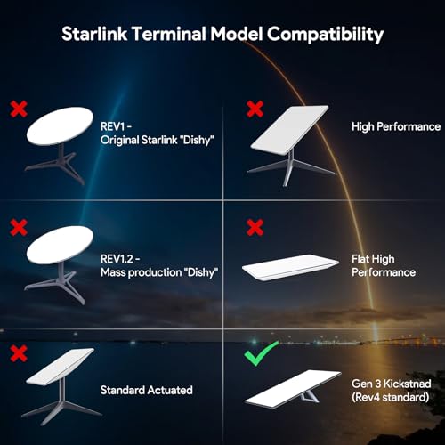 XLTTYWL Starlink V3 Mount, Starlink Gen3 Router Wall Mounts with Starlinks Power Supply Mounting Kit for Star Link V3 Standard&Gen 3 High Performance Dishy - Image 5