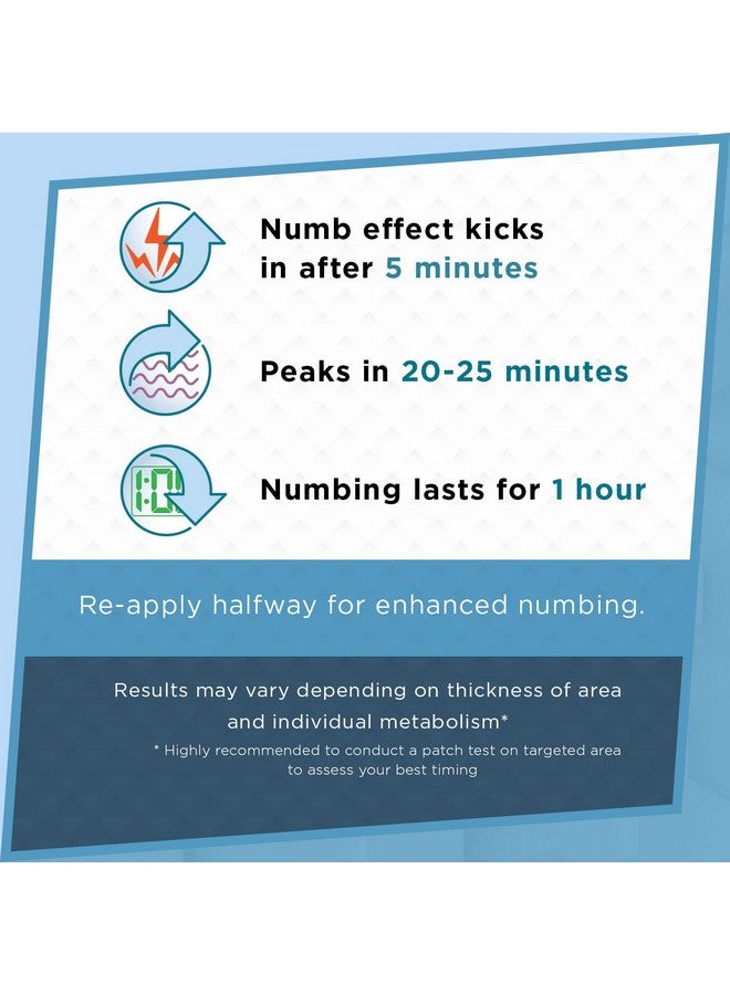 Clinical Resolution Clinical Resolution Numb Master 5% Lidocaine Numbing Cream Maximum Strength for Pain Relief, Fast Acting Topical Anesthetic Burn Itch Cream with Vitamin E and Aloe, OTC Hemorrhoid Treatment 4.20 Oz - Image 2