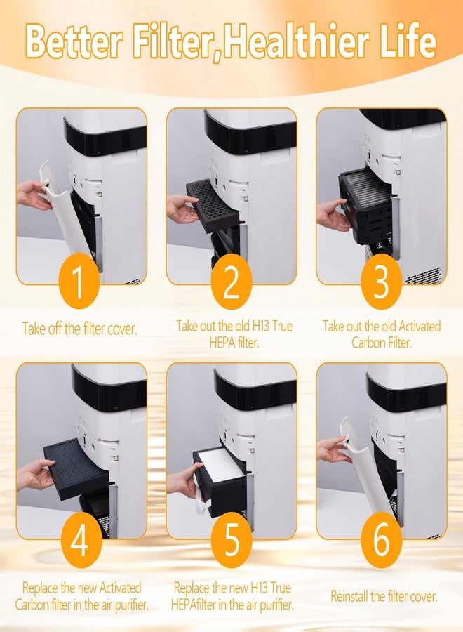 FCFMY H13 Grade True HEPA Carbon Replacement Filter Compatible with Airdog X5 Air Cleaner Purifier with 1pcs HEPA and 1pcs Activated Carbon Filter - Image 2