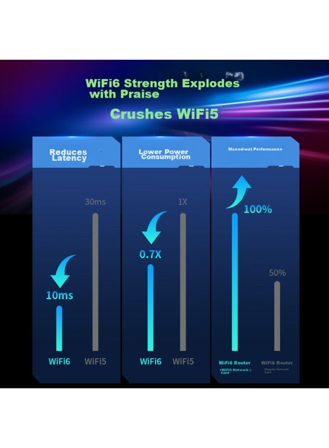 Comfast Cf-977ax Driverless Wireless Network Adapter, Wifi 6, Usb Gigabit High-speed Dual-band 5g High-power External Desktop Computer Wifi Receiver, Fengwu Ax5400 - Image 1