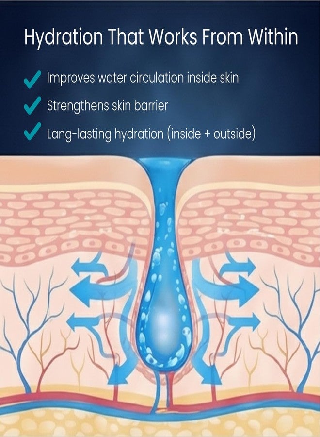 SANCTUS Hydro-Quench Plumping Hydration Serum with Aquaporin, Aquaxyl & Hyaluronic Acid, pH 5.5, Lightweight Moisturizing Face Serum for All Skin Types, 30ml - Image 3