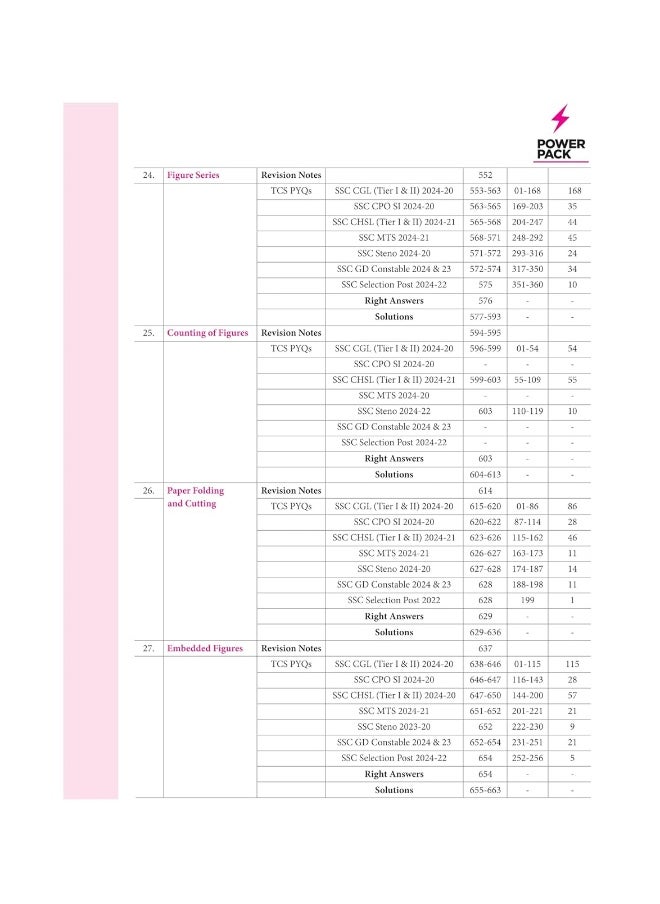 null - Arihant Power Pack Series for SSC Reasoning | Chapterwise 7000+ TCS MCQ | All SSC Exams PYQs Till Jan.2025 | Quick Revision Theory, Examwise/Yearwise PYQs Coverage, 100% Detailed Solutions, Free Digital Support ( 1st Edition) - Image 1
