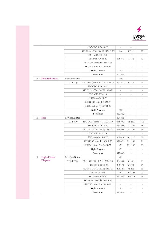 null - Arihant Power Pack Series for SSC Reasoning | Chapterwise 7000+ TCS MCQ | All SSC Exams PYQs Till Jan.2025 | Quick Revision Theory, Examwise/Yearwise PYQs Coverage, 100% Detailed Solutions, Free Digital Support ( 1st Edition) - Image 1