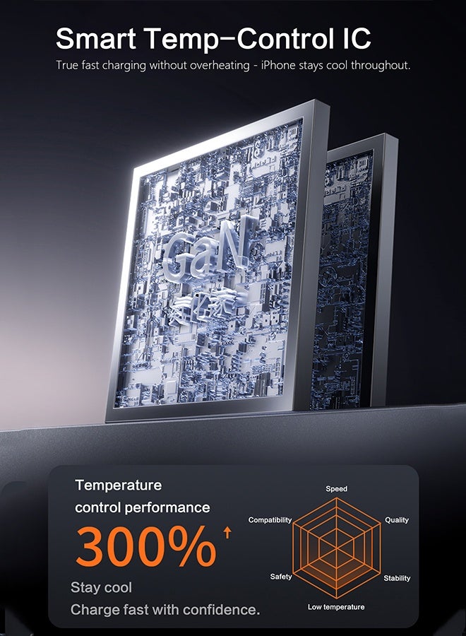 دوداو شاحن PD 25W GaN فائق السرعة مع كابل USB C، شاحن حائط USB C سريع الشحن، محول طاقة مع حماية أمان من 9 طبقات، تحكم في درجة الحرارة المنخفضة والسخونة الزائدة، الهواتف، أجهزة iPad، أجهزة الكمبيوتر المحمولة، والمزيد - Image 5