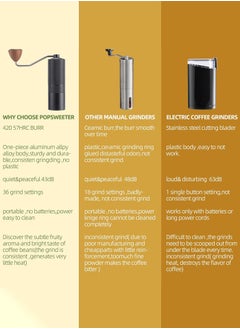 Joshberg Manual Coffee Grinder,Coffee Bean Grinder for Pour Over French Press Espresso Turkish or Cold Brew Suitable for Travel or Camping  - Image 4