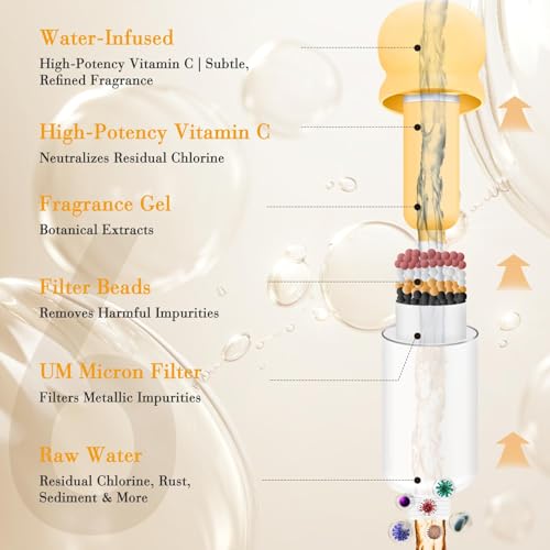HILLIEN Vitamin C & Aromatherapy Skincare Spa Shower Head with Handheld, Filtered Showerhead for Hard Water - Removes Chlorine & Heavy Metals, Softer Skin & Hair Care (Woody Scent) - Image 3