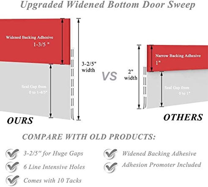 Sysmie [New Upgrade] Door Draft Stopper Door Sweep, 3-2/5"W Widened Door Sweep Seal Gap Up to 1-4/5" for Interior & Exterior Doors Keeping Draft, Noise, Dust and Unwanted Animals Out,3-2/5"W x 39" L,White - Image 2