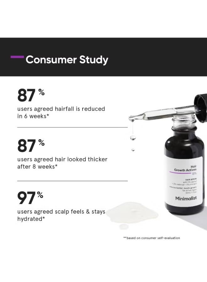 MINIMALIST Hair Growth Serum with Procapil, Capixyl, Redensyl, Anagain And Baicapil For Hair Fall Control And Hair Growth in Men And Women - Image 5