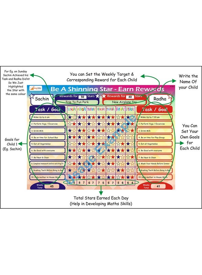 Kutuhal StepsToDo Reward Chart & Monthly Planner. Inculcate Good Habits & Motivate Kids. Improved Marker for Better Write-wipe  - Image 4