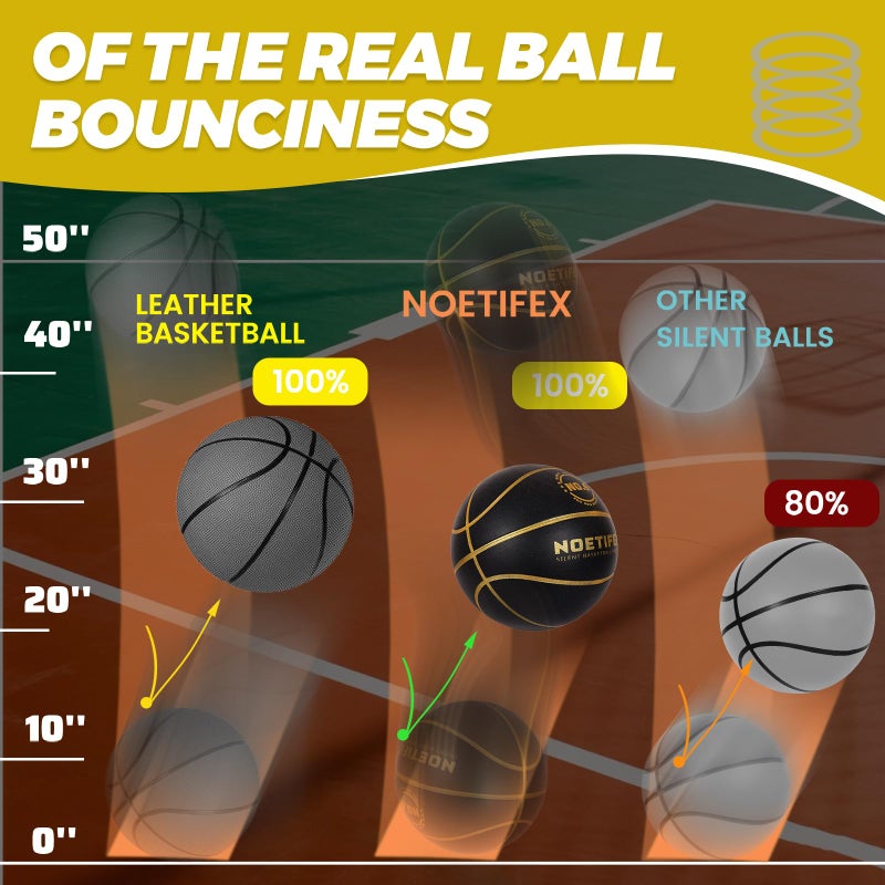 Noetifex Upgraded 580g Weighted Silent Basketball, High-Density Quiet Indoor Training Ball with Gift Box, Real Bounce Soft Material, Ideal for Home & Apartment Dribbling Practice (Black,Gold Size 6) - Image 5