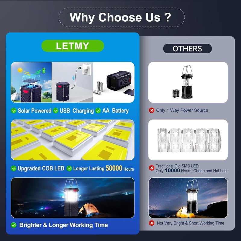 LET MY 4 عبوة من مصابيح التخييم، مصابيح LED قابلة لإعادة الشحن، مصابيح شمسية تعمل بالبطارية، مصابيح الإعصار مع 3 طرق للطاقة وكابل USB للطوارئ، انقطاع التيار الكهربائي، مستلزمات الإعصار - Image 3