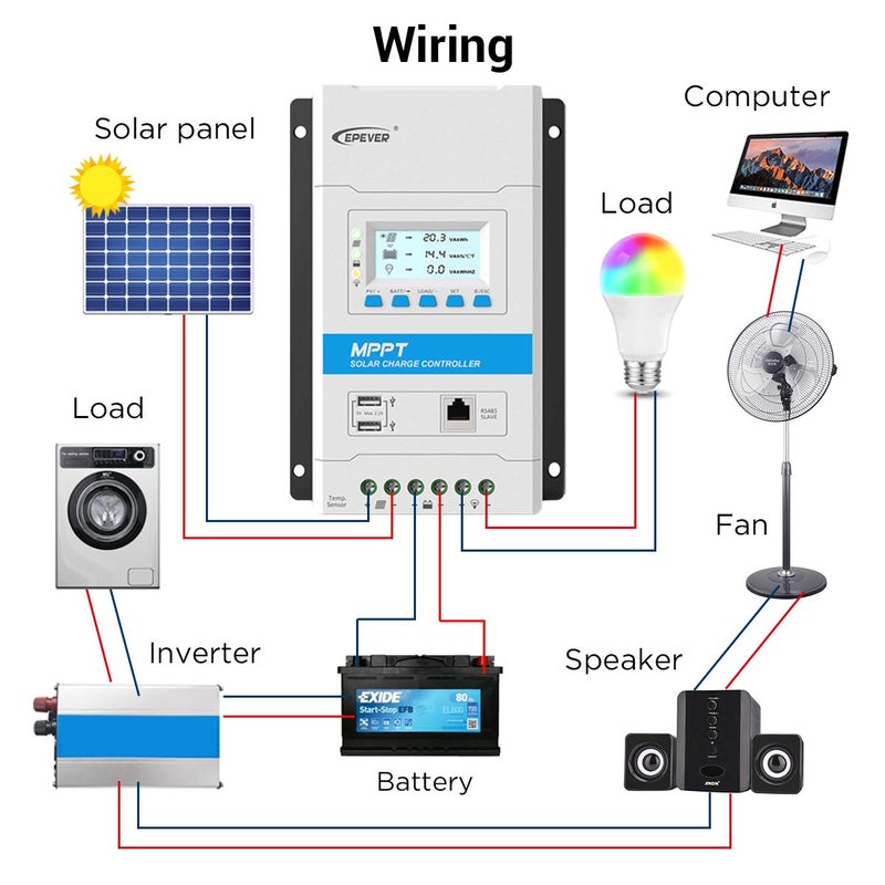 EPEVER 20A MPPT Solar Charge Controller 12V/24V Auto Solar Panel Charge Regulator with LED&LCD Display Double USB Port and MT50 Remote Meter Temperature Sensor RTS & PC Communication Cable RS485 - Image 4
