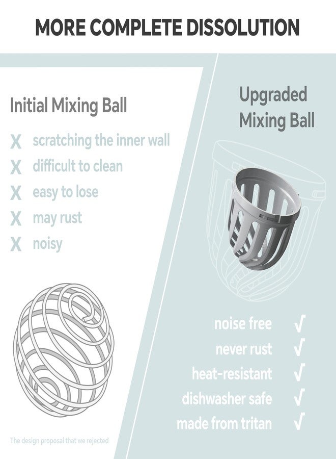 إيديوس زجاجة خلط البروتين من إيديوس، مثالية لمشروبات البروتين ومكملات ما قبل التمرين. زجاجة خلط بروتين معزولة من الفولاذ المقاوم للصدأ، مانعة للتسرب، سعة 710 مل (24 أونصة)، لون أبيض. - Image 3