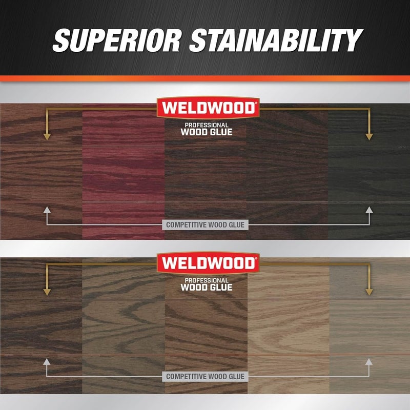 DAP Weldwood Professional Wood Glue 8 Oz 7079800480 - Image 4