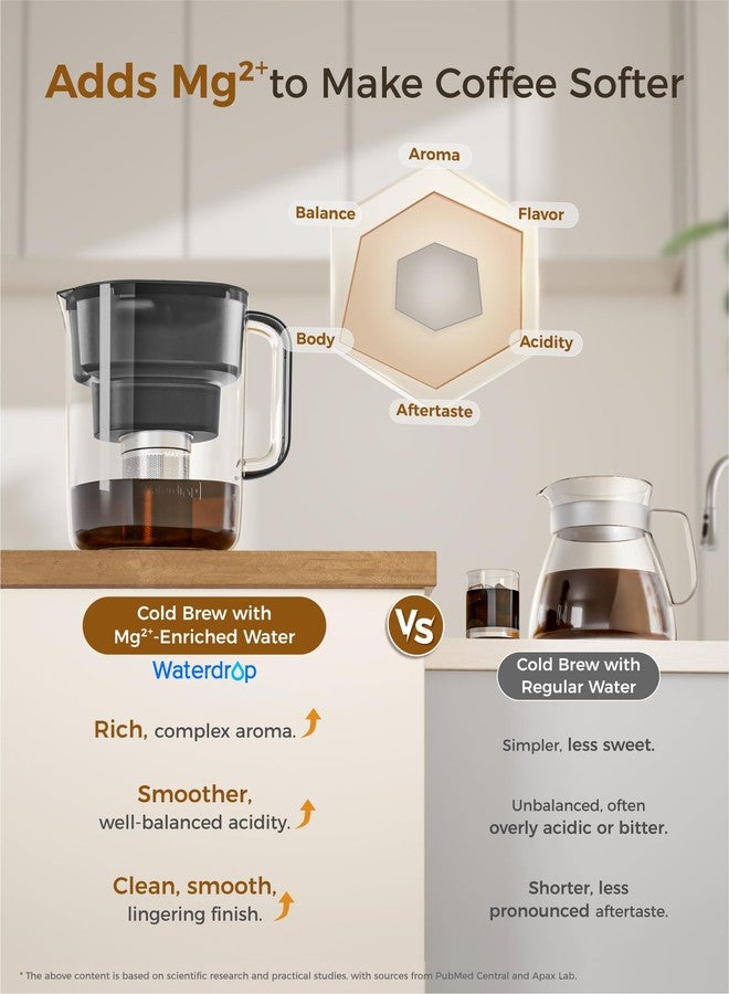 Waterdrop PT-10 Cold Brew Coffee Maker with 1 Magnesium Water Filter for Well-Balanced Acidity, Unlocks Aroma, BPA-Free Cold Brew Pitcher, Stainless Steel Filter for Iced Coffee, Tea, Lemonade, Black - Image 4