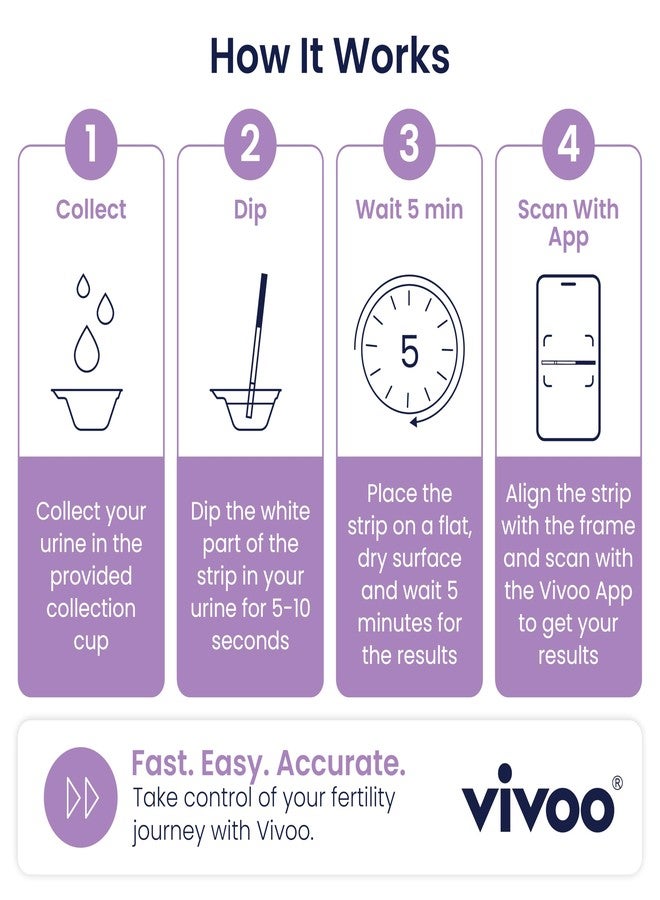 Vivoo Ovulation and Pregnancy Test Strips Kit — 50 LH Ovulation Tests + 20 HCG Pregnancy Tests + 70 Cups | 99.1% Accurate | 5-Min Results | Free App Cycle Tracker - Image 5