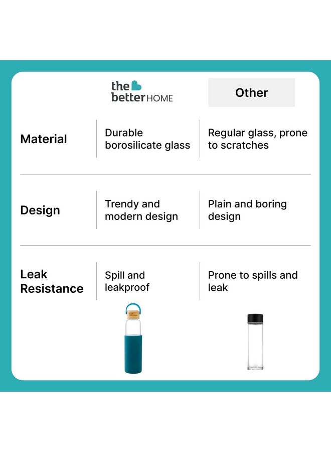 The Better Home Borosilicate Glass Water Bottle with Sleeve (500ml) | Non Slip Silicon Sleeve & Bamboo Lid | Fridge Water Bottles for Men, Women & Kids | Water Bottles for Fridge | Aqua (Pack of 1) - Image 5