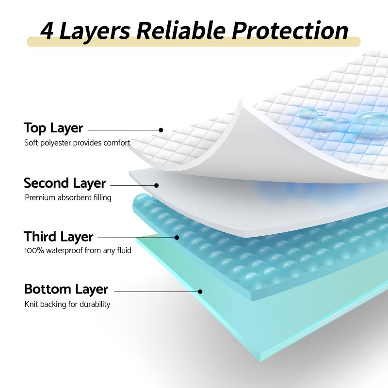 CoolShields Waterproof Bed Pads Incontinence 34'' x 52'' (1 Pack) Washable Reusable Bedwetting Mattress Protector Pad for Kids, Adults, Elderly, and Pets - Image 3