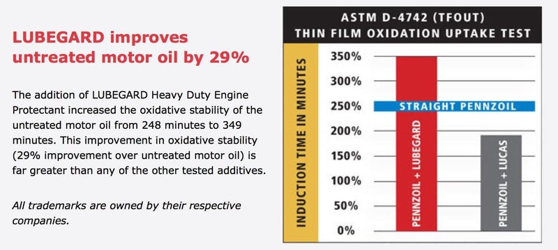 30916 Heavy Duty Engine Protectant, 32 fl. oz.