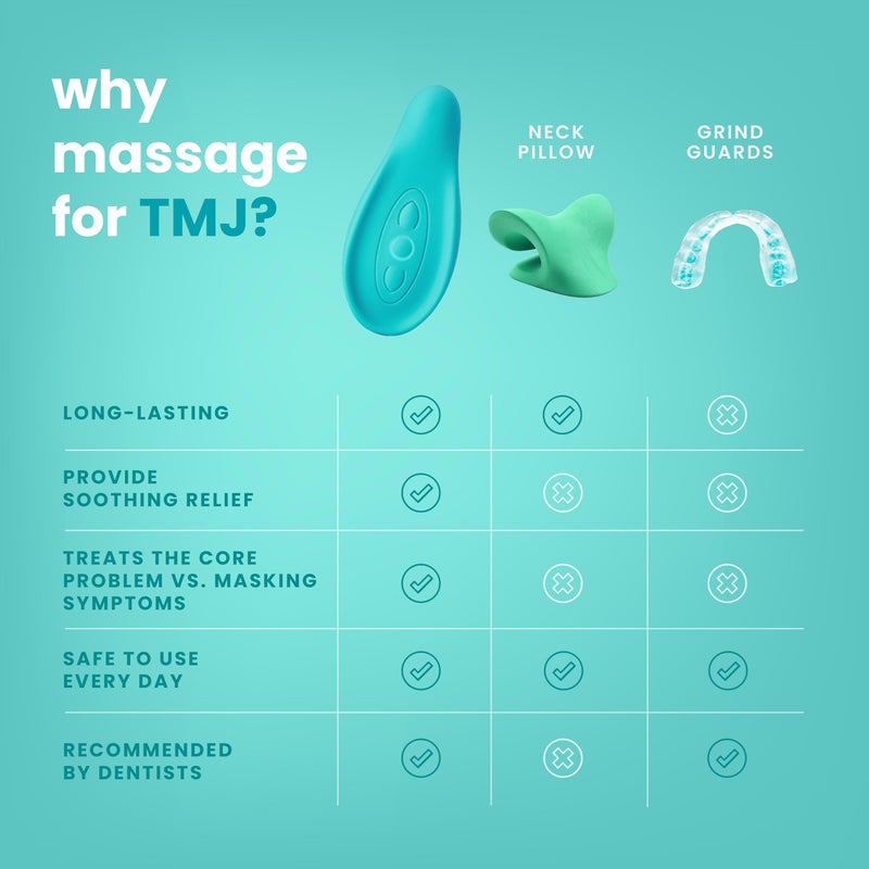 Lavie TMJ Relief - Calming Vibration for Pain Relief - Soothe Tension in Neck, Jaw, and Face - Best Ergonomic Massage Tools for Facial & Tooth Pain - Waterproof, Soft Silicone Design for Men & Women - Image 3