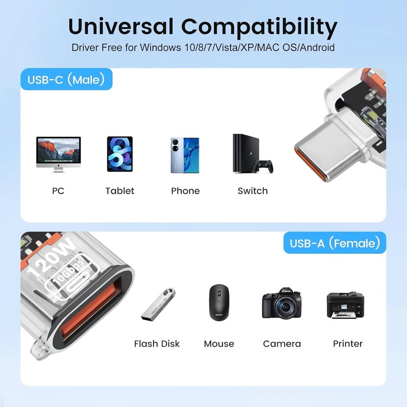 Tobo USB C Adapter (1 Packs), USB Type C Male to USB A 3.2 Female Converter, Thunderbolt 3 to USB Female OTG Adapter for Phone 16/15 Series, MaBook, Samung (Transparent) TD-1445CC - Image 3