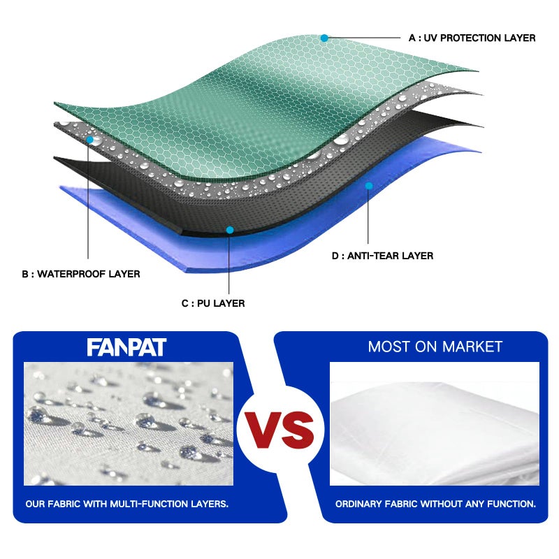 Fanpat Instant Canopy Tent Sidewalls for 10x10 Pop Up Canopy 210D Waterproof,4 Piece Sidewalls, with Doors,White(4PCS Sidewalls Only, Canopy Tent NOT Included) - Image 3