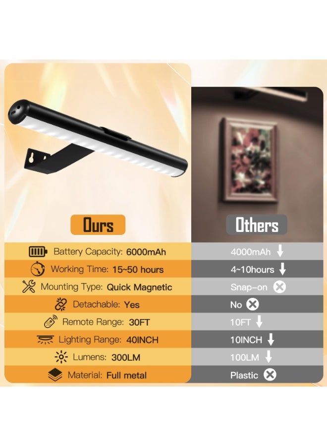 ضوء صورة بالبطارية: سطوع قابل للتعديل مع مؤقت، ضوء لوحة قابلة للشحن لعرض الفن على الحائط بإضاءة 3 ألوان وتحكم عن بعد، مناسب للإطارات ولوحة السهام والصور الشخصية. - Image 2