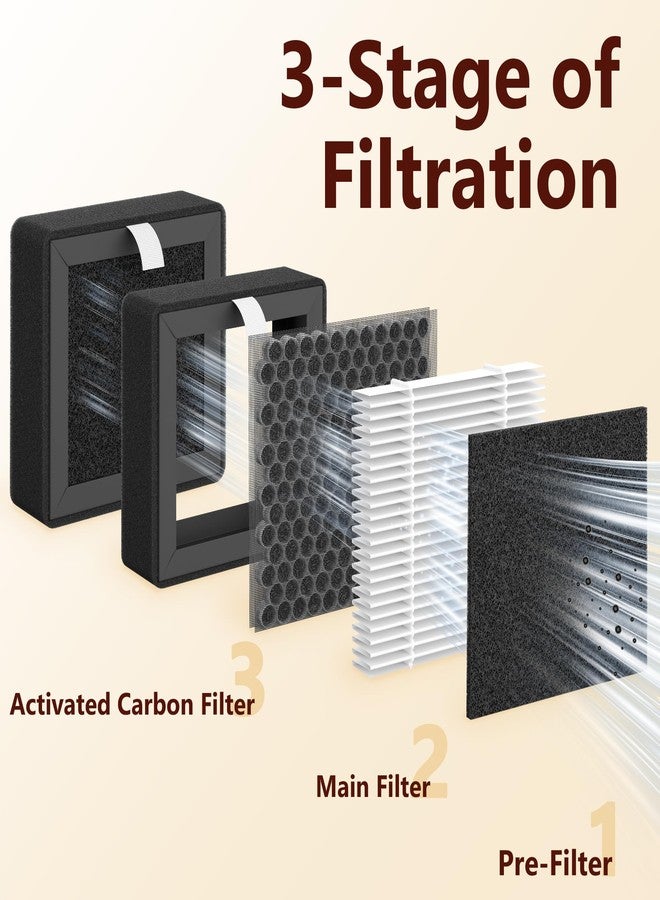 Harebery 3 Pack A2 Replacement Filter, Compatible with OSIMO A2 Air Cleaner Purifier, 3-Stage Filter - Image 3