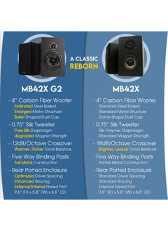 Micca Mb42X Advanced Bookshelf Speakers For Home Theater Surround Sound, Stereo, And Passive Near Field Monitor, 2-Way (Black, Pair)