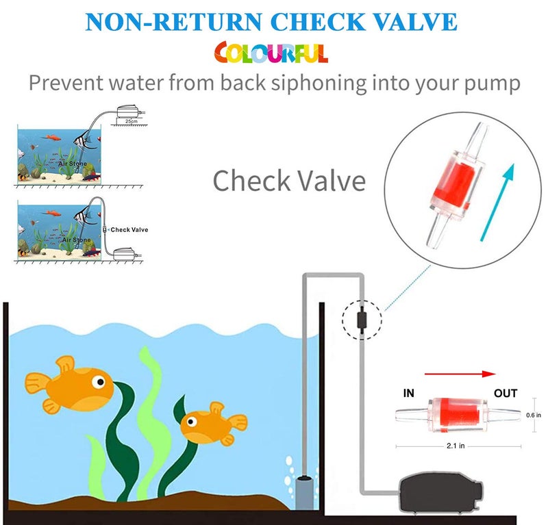 COLOURFUL - Aquarium Air Pump | Mini Aerator/Oxygen Pump for Aquarium Fish Tank or Pond | with Accessories | #208 (1 Way, Combo - 1) - Image 4