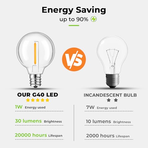 GvvooHome 36 Pack G40 LED Replacement Bulbs Shatterproof 1 Watt E12 LED Bulb for Outdoor Patio Garden Vintage String Lights 2200K Warm White Dimmable - Image 3