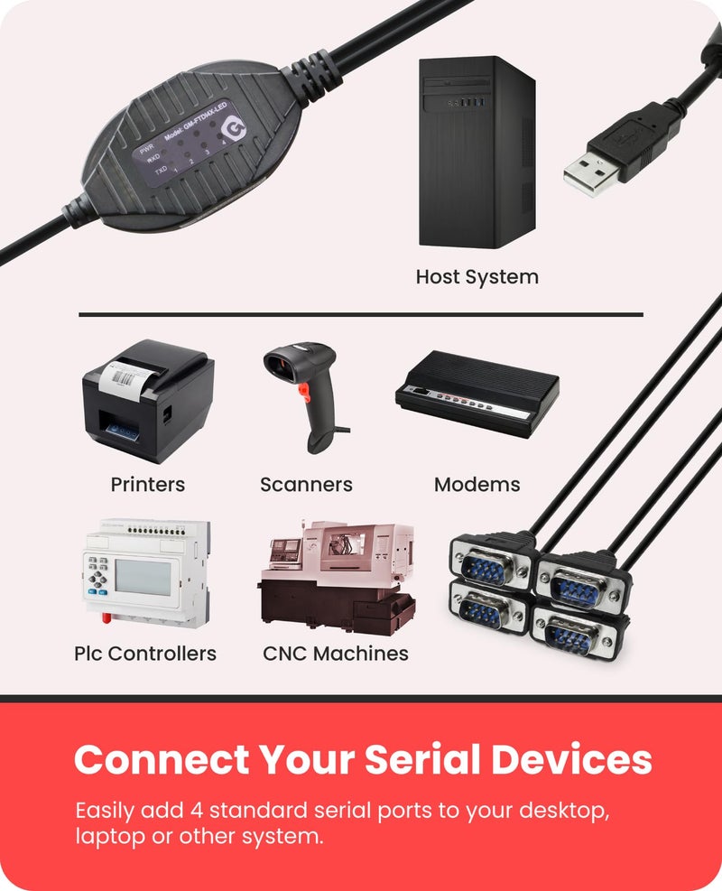 Gearmo محول Gearmo 4 منافذ RS-232 إلى USB مع مؤشرات LED، بطول 5 أقدام، شريحة FTDI، حماية ESD، متوافق مع Windows/macOS/Linux - Image 4