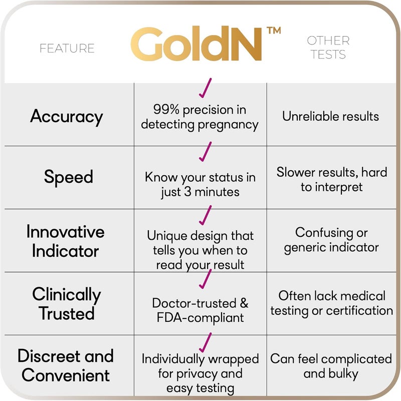 GoldN Early Detection Pregnancy Test for Women  HCG Midstream Kit  99 Accurate  EasytoUse  Fast Results with Pink Heart Indicator  MessFree FDAApproved Discreet Strips  2 Tests - Image 3