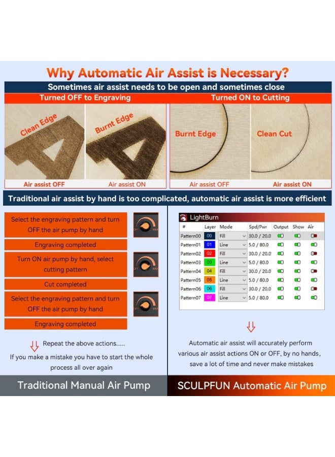 سكلبفون SCULPFUN S30 Pro Max 20W حفار ليزر، قاطع ليزر مع مساعدة هوائية تلقائية، 0.08*0.1mm دقة عالية، 10x عمر الخدمة، منطقة حفر قابلة للامتداد تصل إلى 900x890mm - Image 4