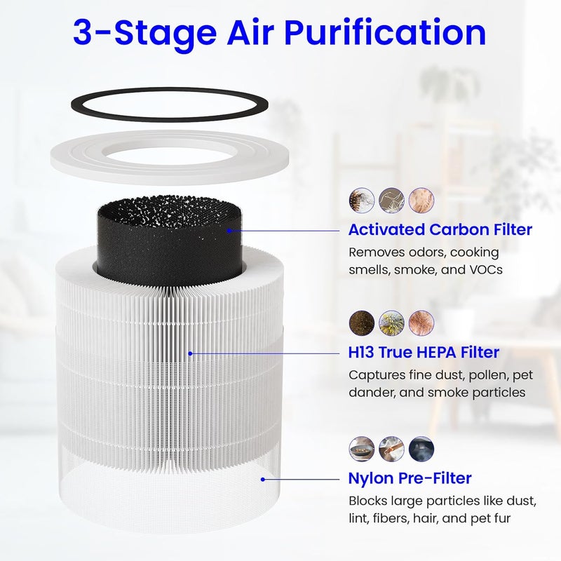 Future Way 2-Pack Core 300 Replacement Filter Compatible with LEVOIT Core 300 and Core 300S Air Purifier, H13 True HEPA & Activated Carbon, Replace Core300-RF, White - Image 4