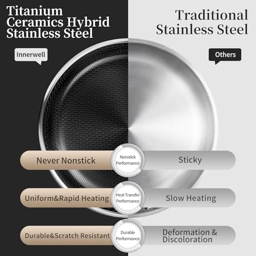 Innerwell 8 Inch Nonstick Frying Pan with Lid, Titanium Ceramic Tri-Ply Stainless Steel Non Stick Skillet W/Lid Small Hybrid Cooking Pan Healthy Induction Egg Frying Pan W/Stay Cool Handle, PFAS/PFOA/PTFE Free - Image 4