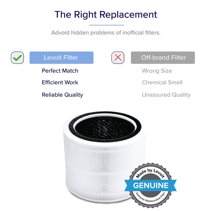 LEVOIT Core 200S Air Purifier Replacement Filter  3-in-1 Filter  High-Efficiency Activated Carbon  Core 200S-RF  White - Image 2