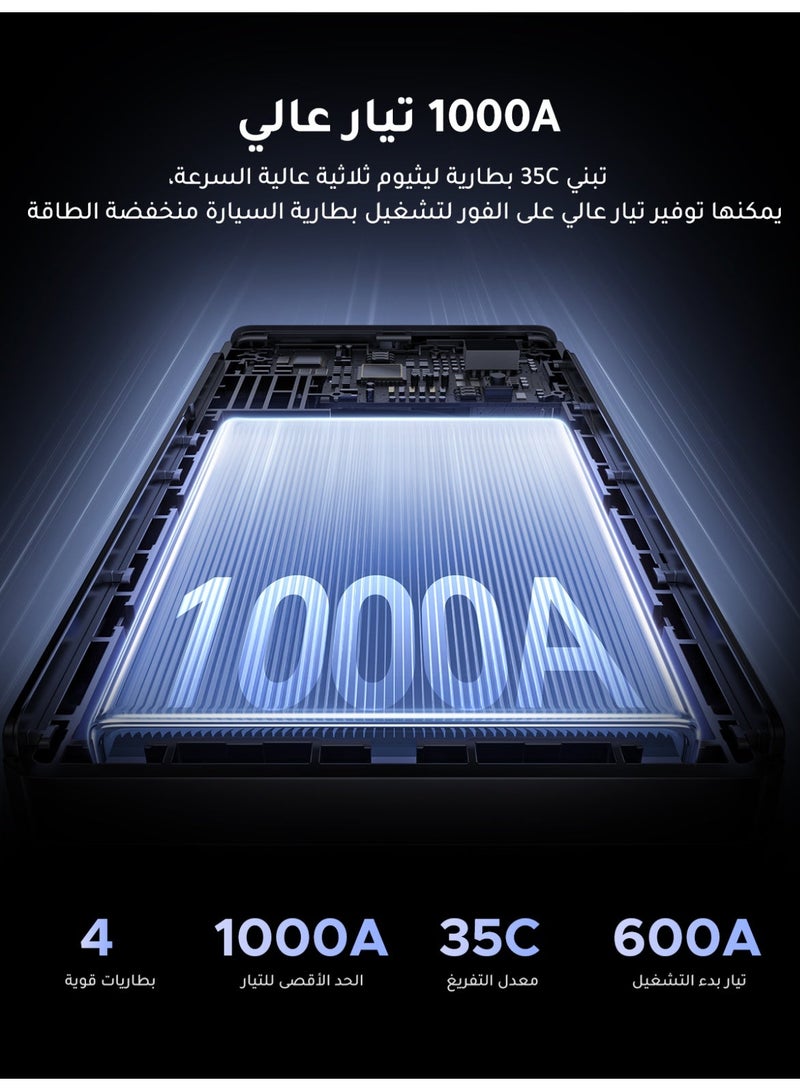 يو جرين جهاز بدء تشغيل بطارية السيارة، بطارية 12 فولت فائقة الأمان 1000 أمبير، جهاز بدء تشغيل ذكي 12000mAh، معزز بطارية 3 في 1، 6 لتر، مع 1A1C، شاشة رقمية، أسلاك توصيل، ومصباح LED للطوارئ والسفر - Image 2